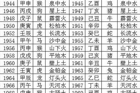 1989 五行|1989年五行属什么命 89年属蛇五行属什么